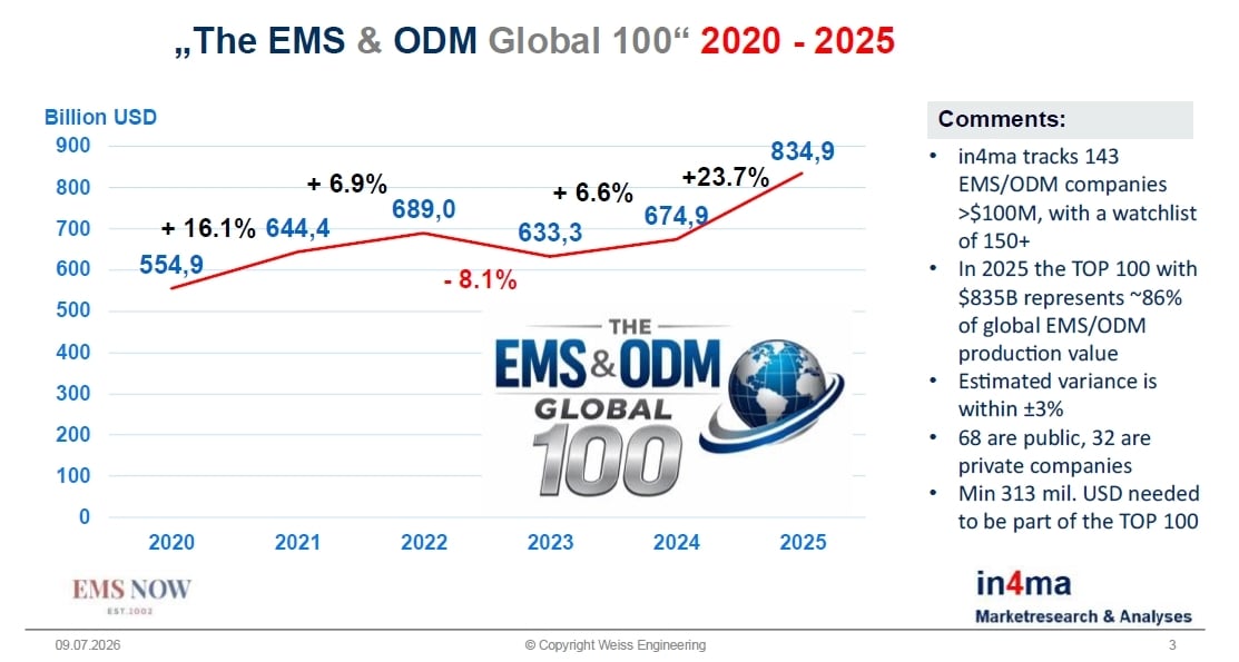 Nordic EMS Tour Report 2026 - EMS Now - Sponsored by CalcuQuote