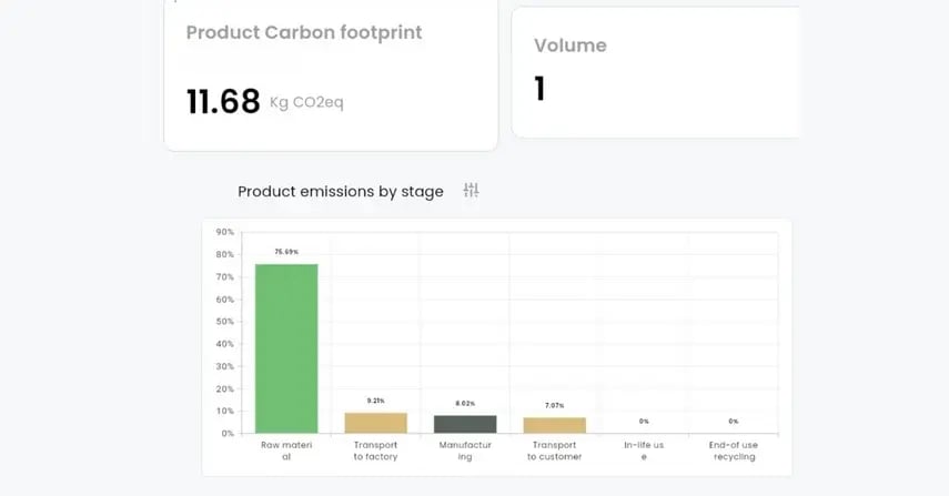 Carbon Footprint report for free by CalcuQuote