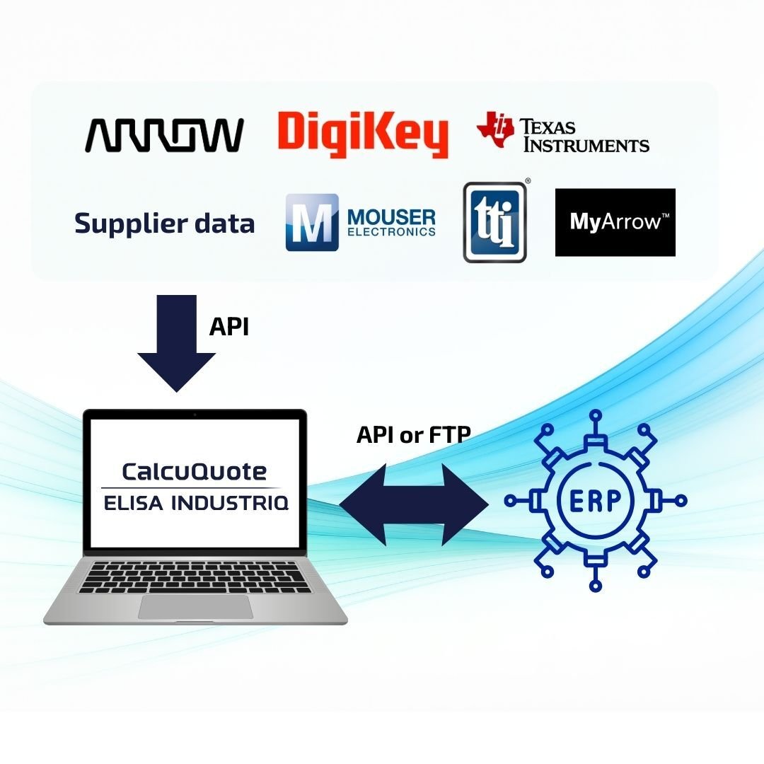 CalcuQuote_Solutions_Purchasing_1080x1080px_Canva