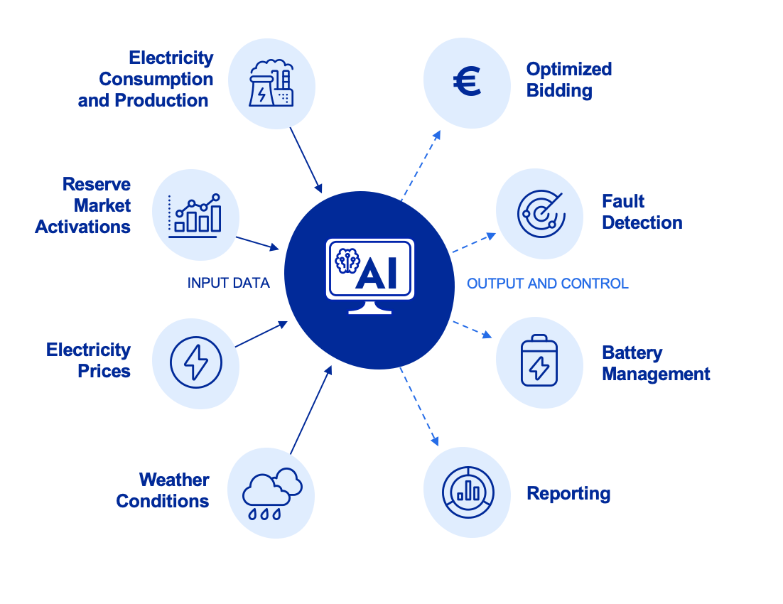 DES AI