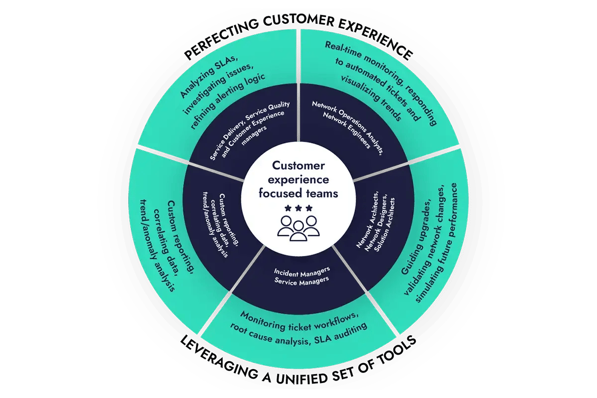 CX-Focused-Teams-Circle-1200x800_transparent-bg-large