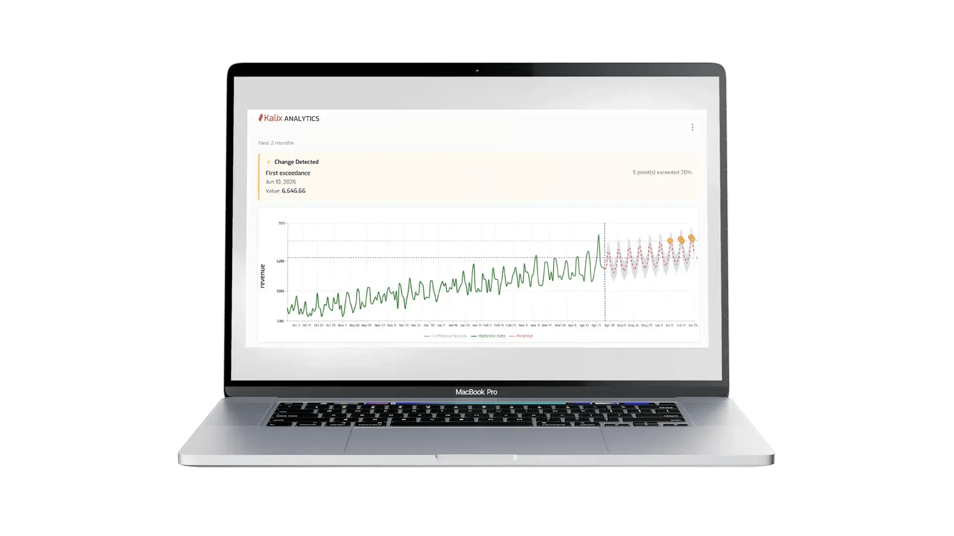 Accurate forecasting is critical for business performance in telecom operations