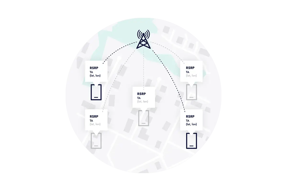 Single user radio performance overview