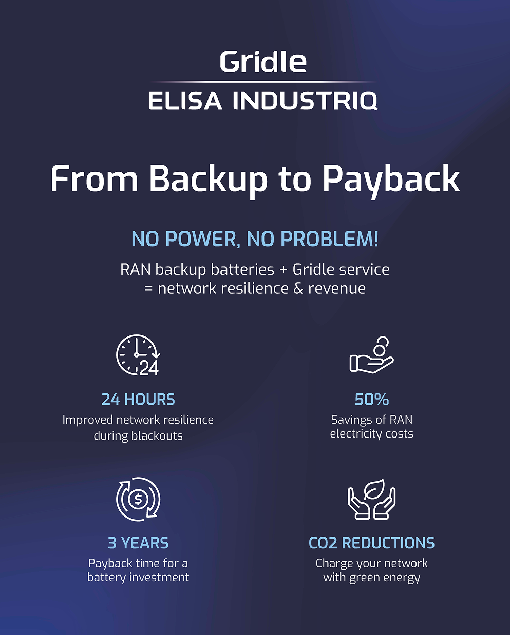 Gridle_Elisa_Industriq_Mobile_World_Congress_2014x2510mm_PDF-2 1