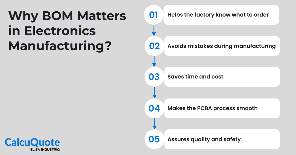 Why BOM Matters in Electronics Manufacturing