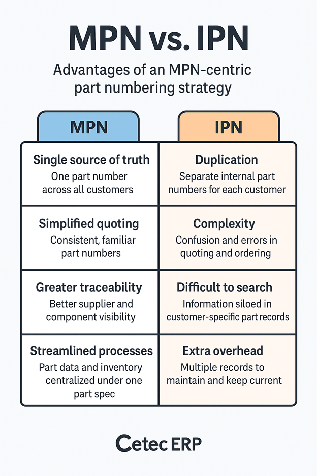 Customer-Specific IPNs Compound the Problem&nbsp;