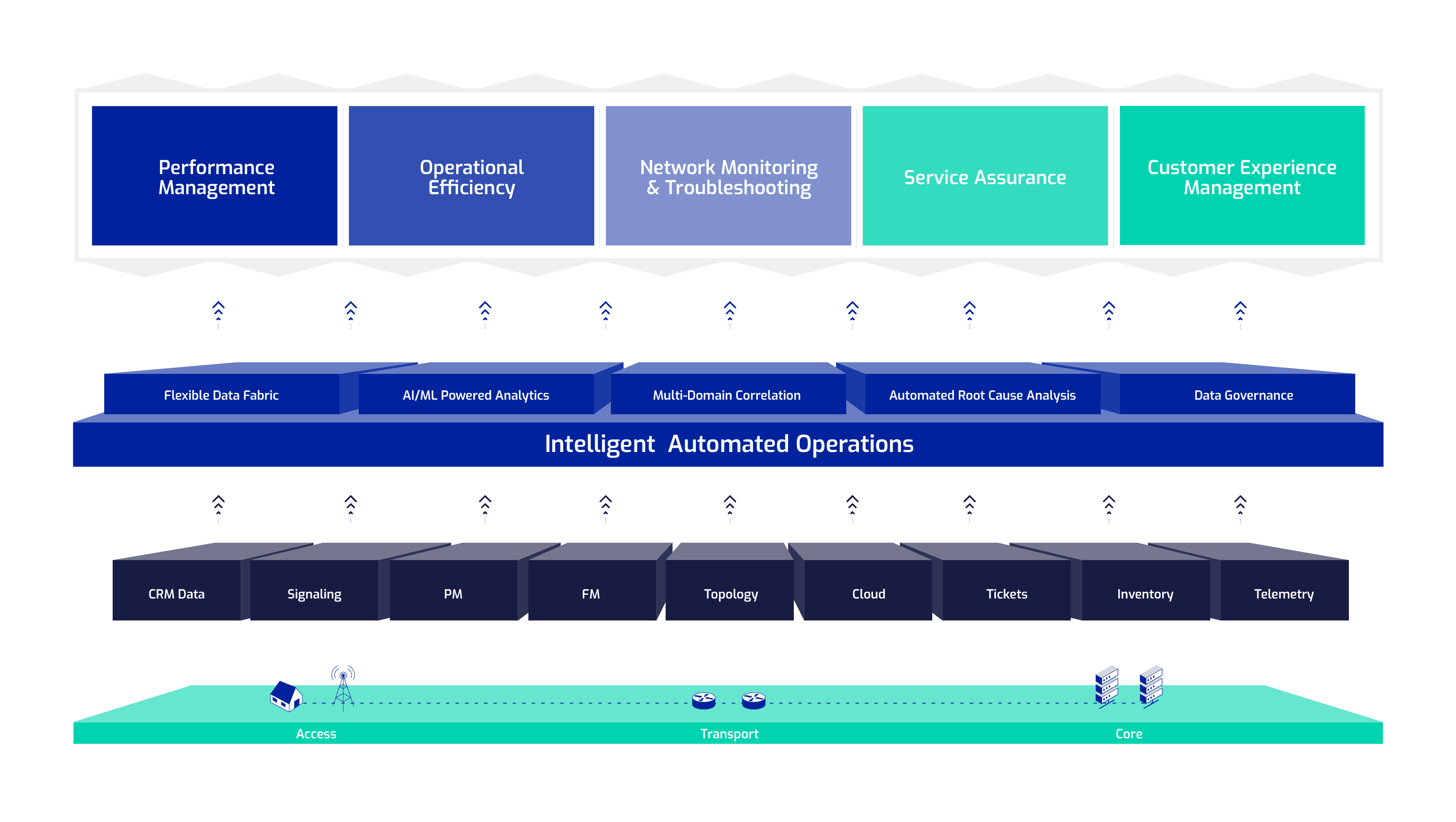 Elisa Polystar Platform diagram with five Use Case Areas
