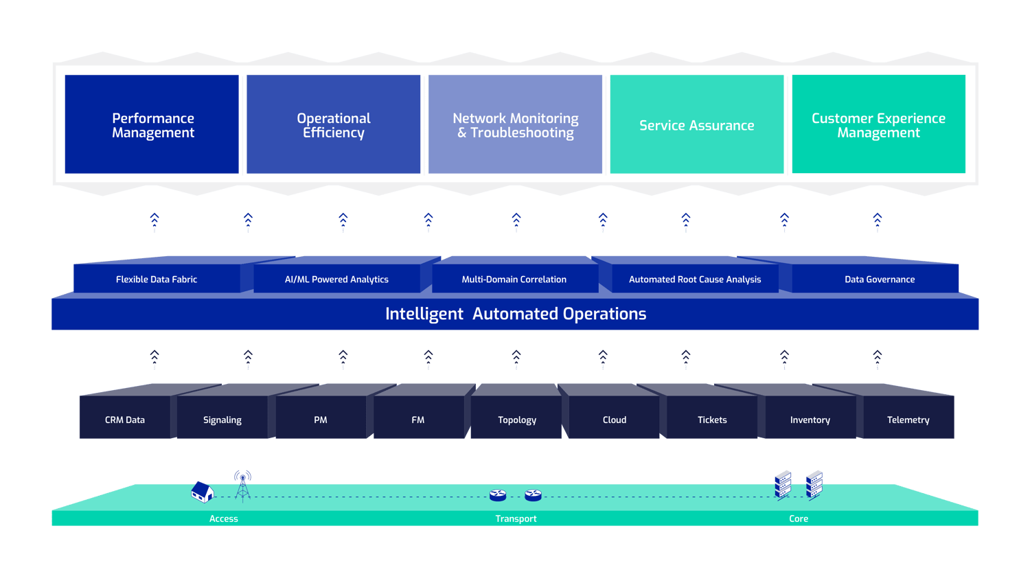 Elisa Polystar Platform diagram with five Use Case Areas