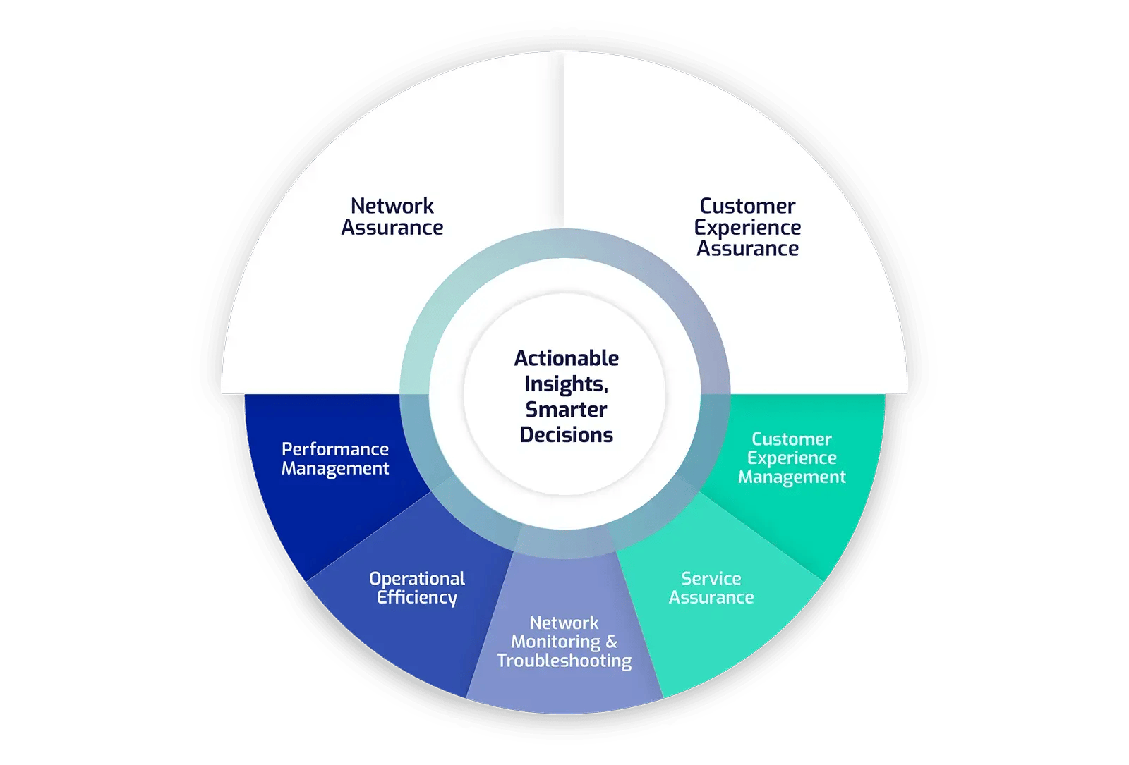 The Polystar Solution Portfolio for Telcos