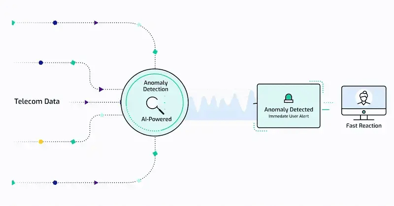 AI-Powered Anomaly Detection Animated Illustration from Polystar