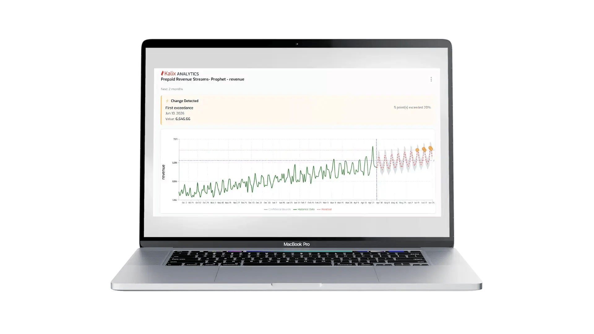 Accurate forecasting is critical for business performance in telecom operations