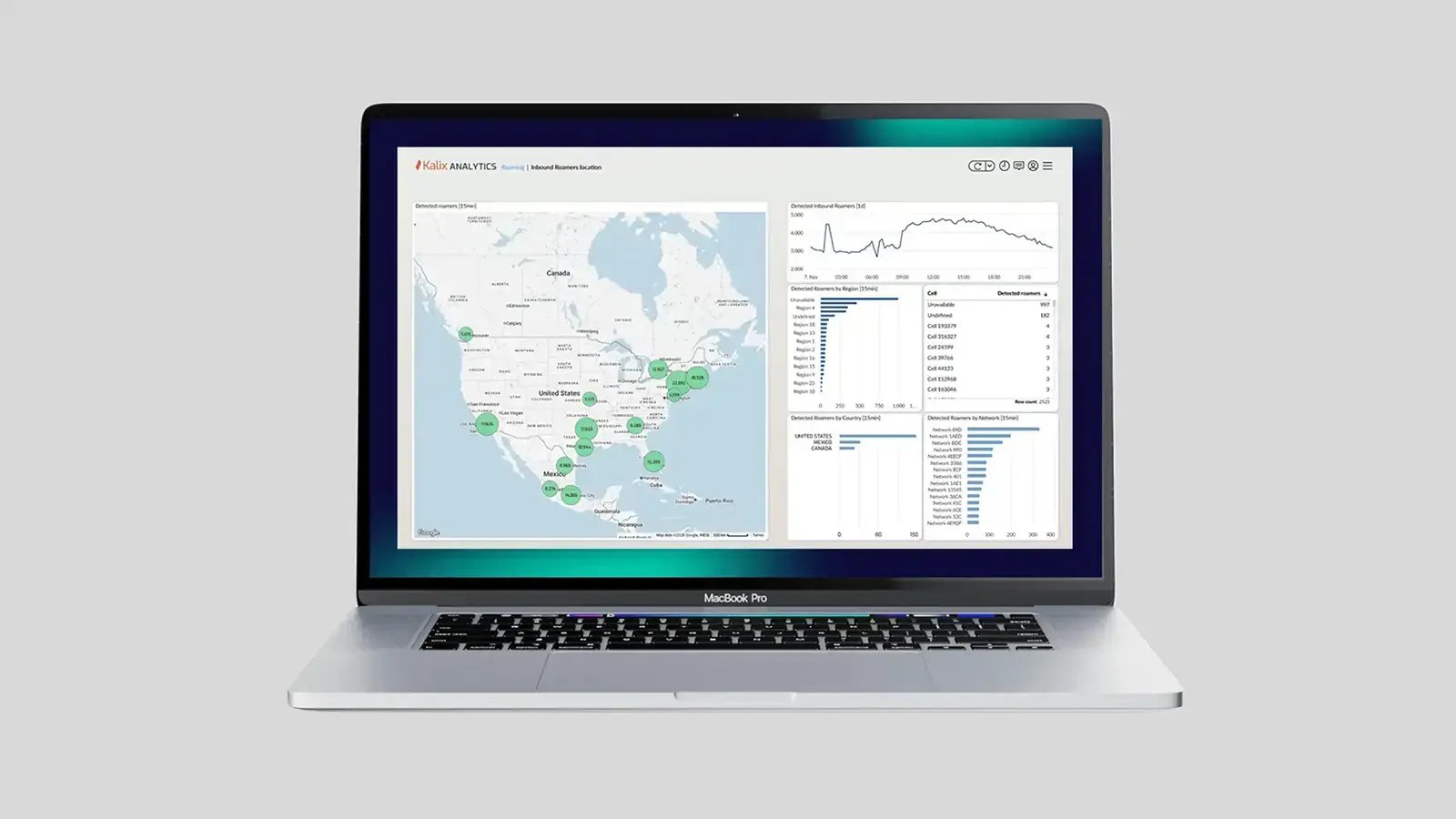 Kalix Analytics Roaming Portal for improved Roaming Monitoirng and Roaming Analytics