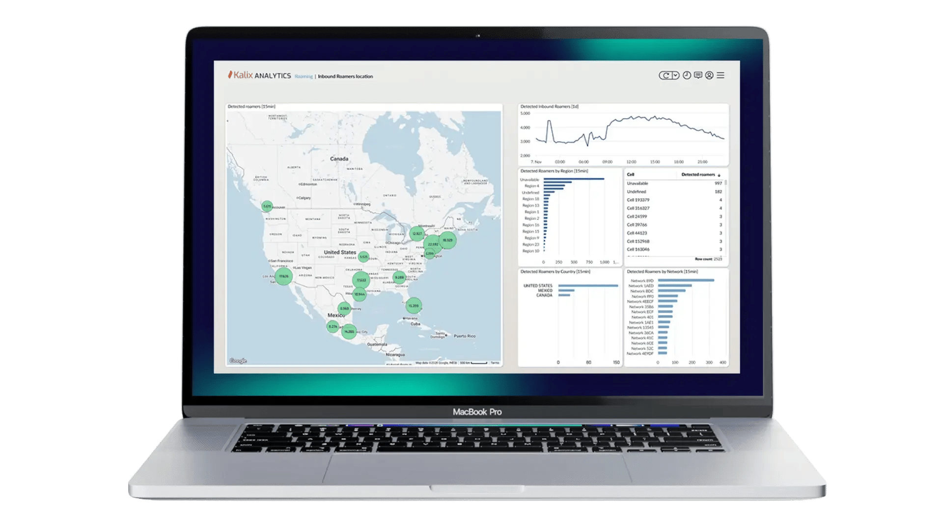 Kalix Analytics Roaming Portal for improved Roaming Monitoirng and Roaming Analytics