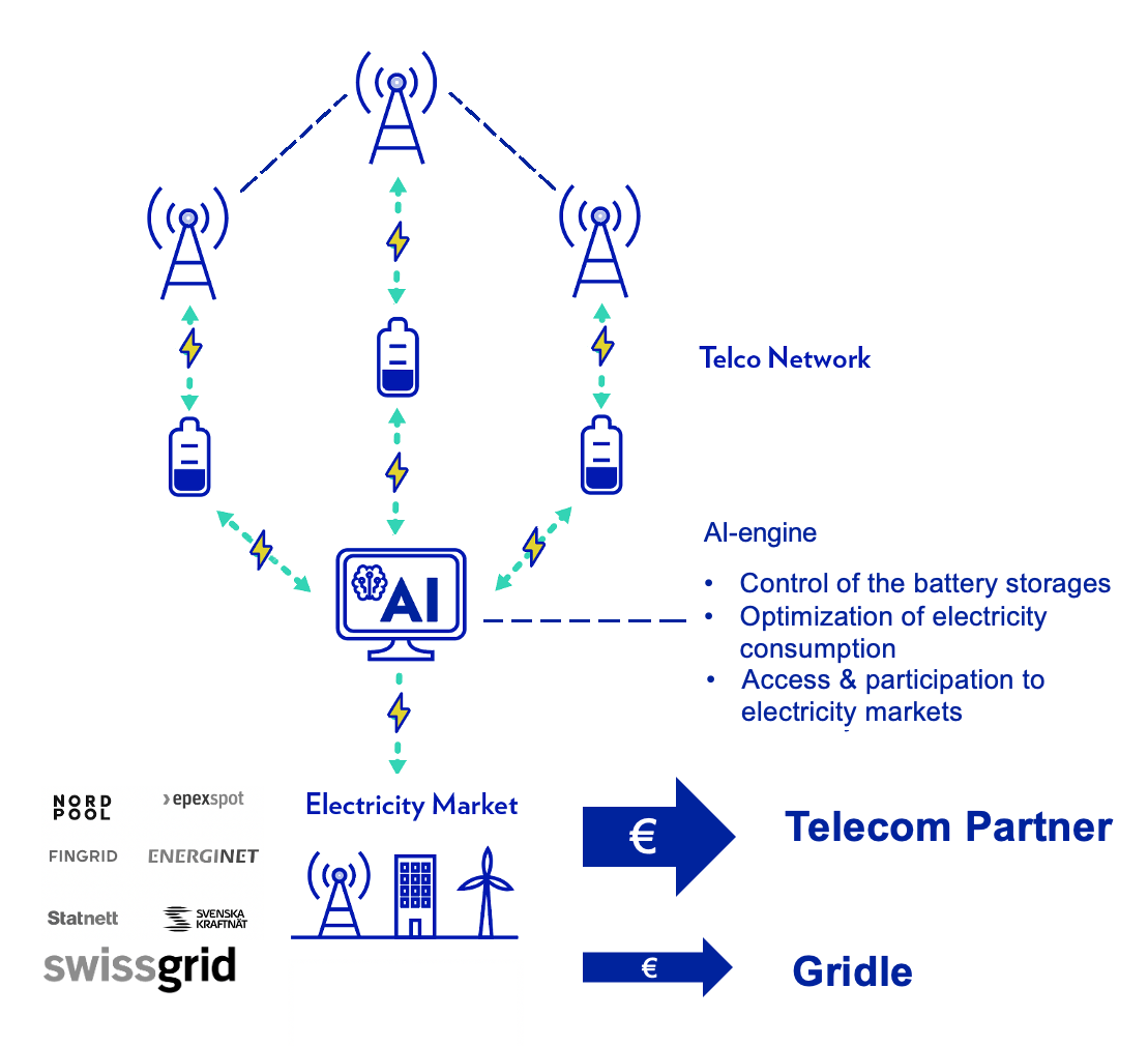 Telecom chart-square-webp copy