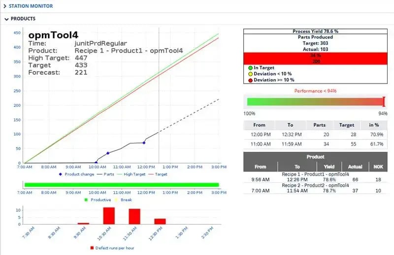 lineworks-opm-user-interface-1