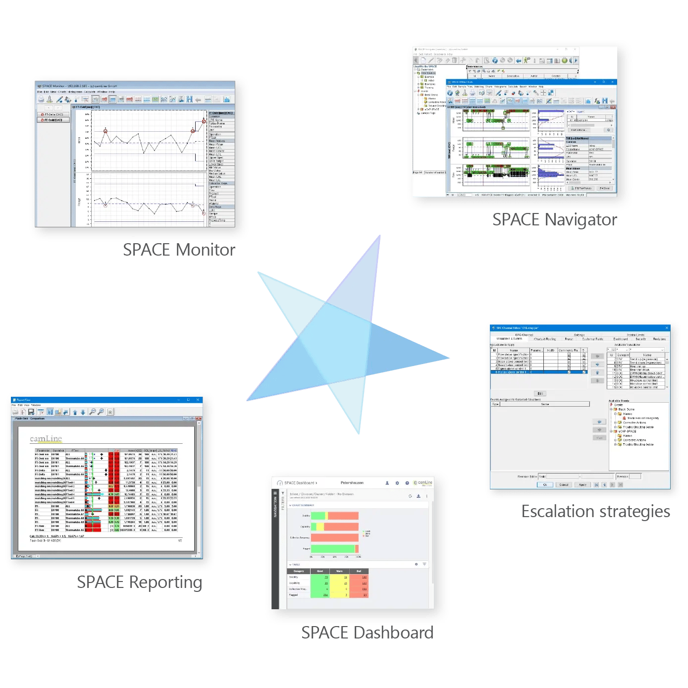 LineWorks SPACE 核心功能概览，五个用户界面代表主要功能