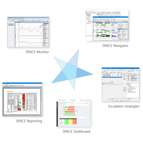 LineWorks SPACE core function overview with five user interfaces representing main functionalities