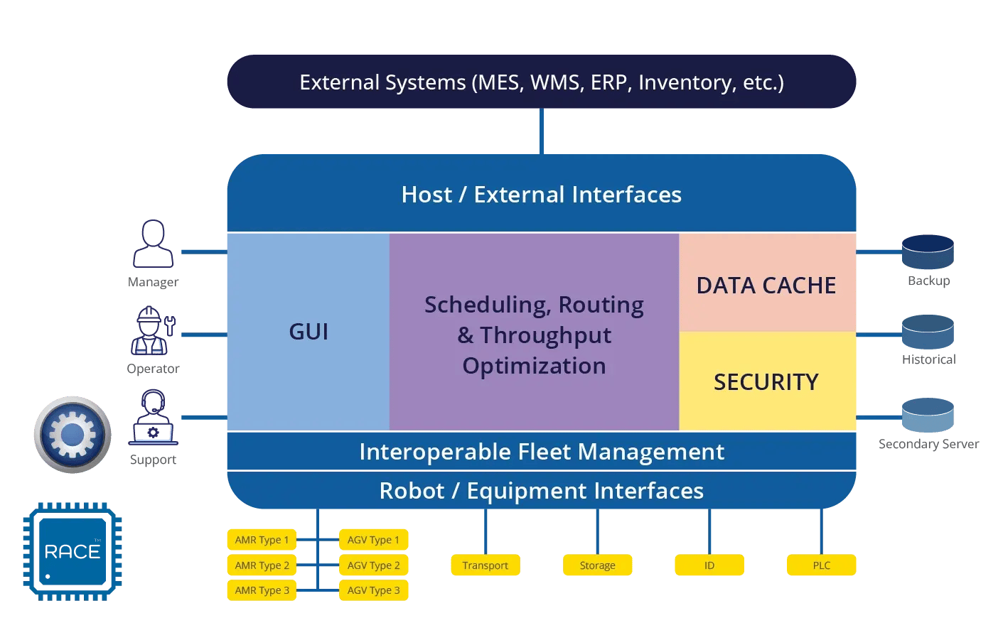 race-mcs-key-features-diagram-v2