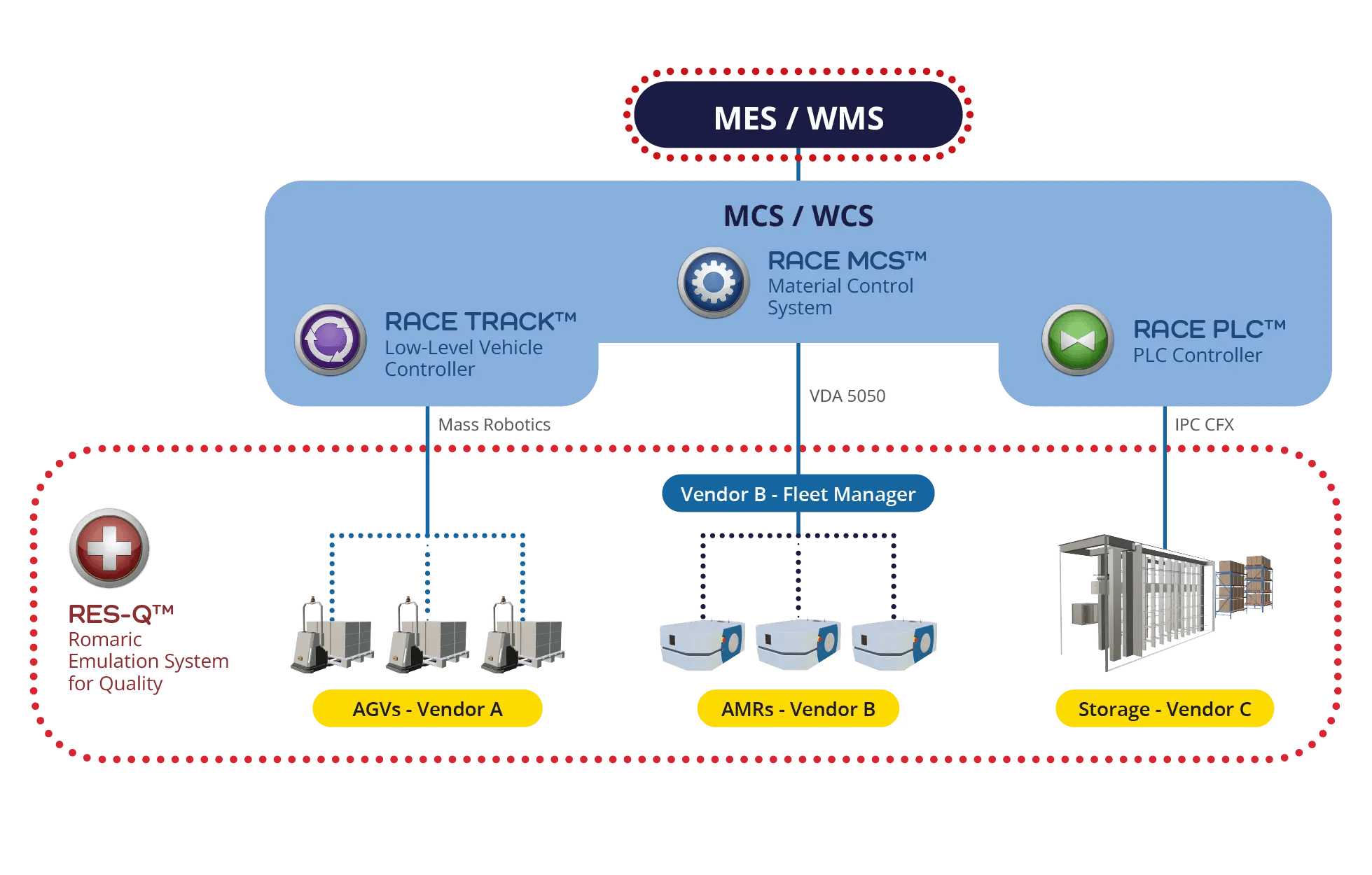 race-suite-advance-solution-v2