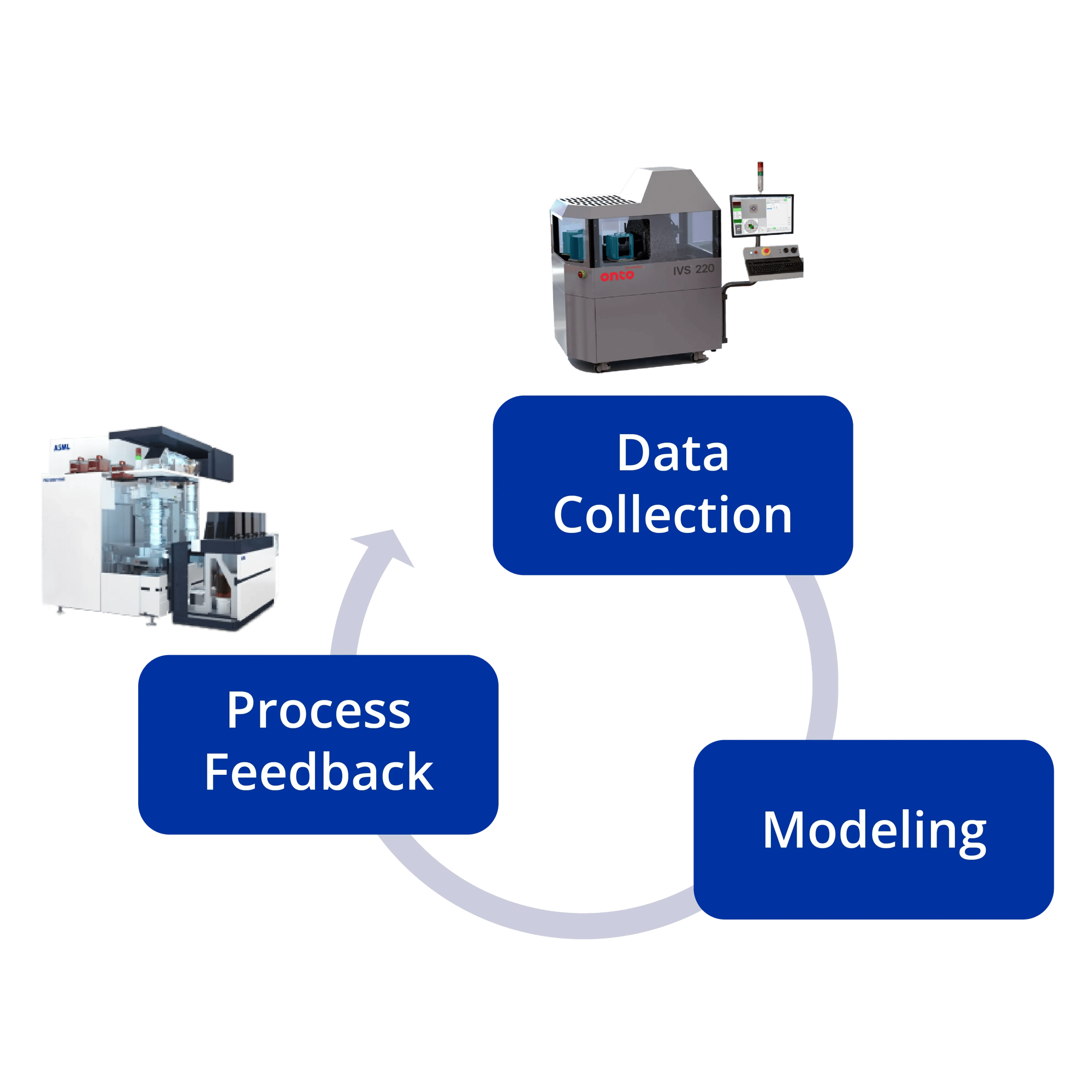 SmartSPC Landing Page_graphic_R2R Control