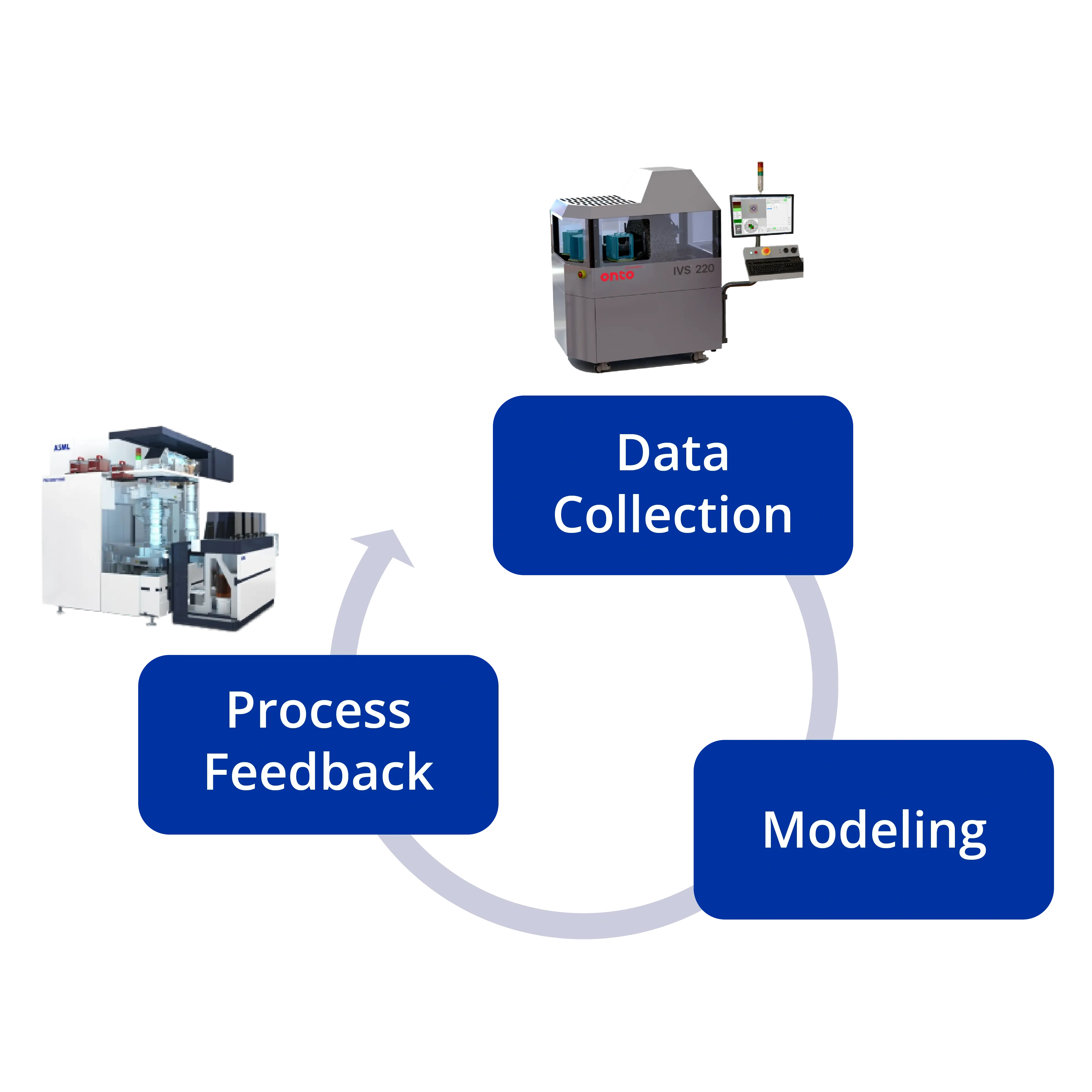 SmartSPC Landing Page_graphic_R2R Control