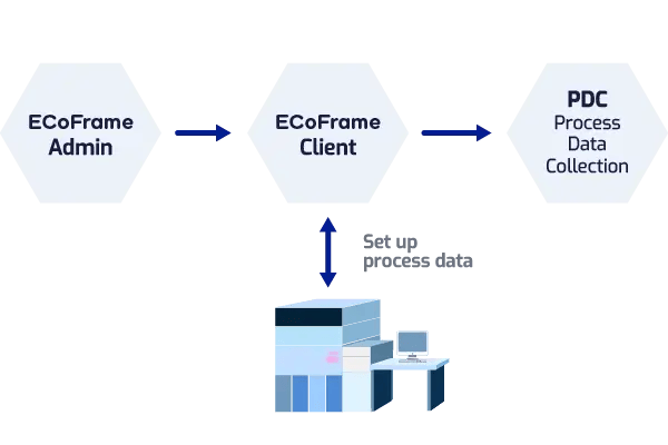 camLine_ECoFrame_Core Functions of LineWorks SPACE_202510_Internal-20251013-105559