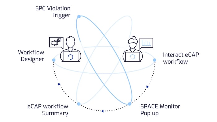 camLine_SPACE eCAP_Core Functions_202510_Internal-20251021-132703
