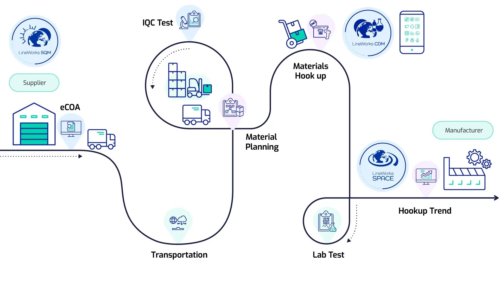camLine_SQM_Graphic_202510_Internal-20251203-110957 (1)