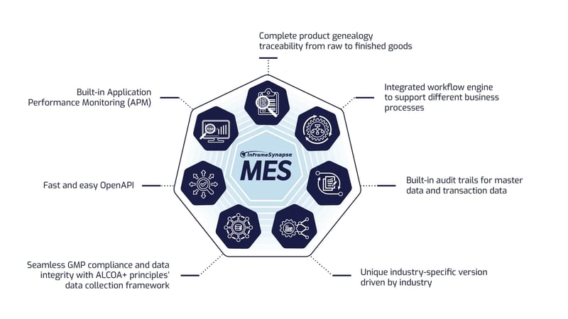 camline-inframe-synapse-core-functions-202510