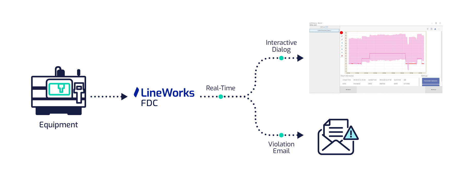 camline-lineworks-fdc-diagram