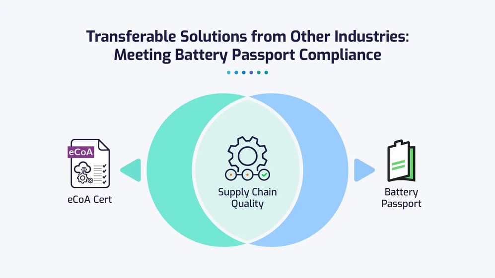 camLine_Blog_Battery Passport-graphic 1_202510_Internal