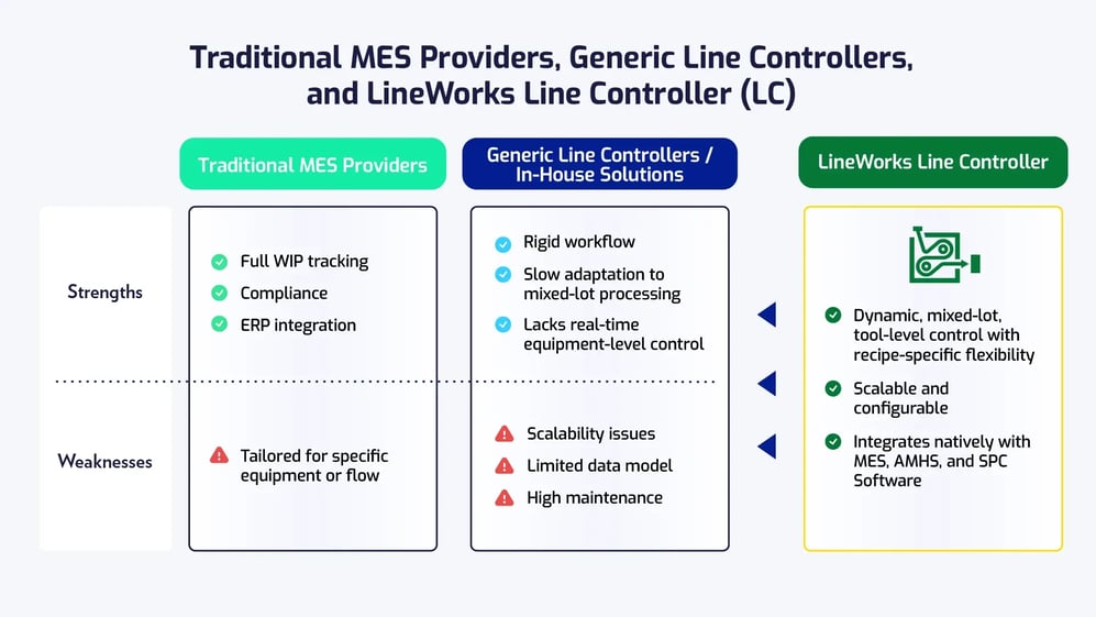 camLine_Blog_Chiplet-graphic 2_202510_AdobeStock-614840158_RF copy 2
