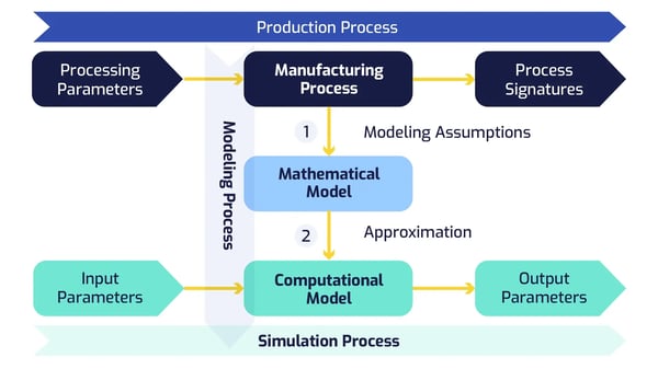 camLine_Blog_Digital Twins-graphic 1_202510_Internal