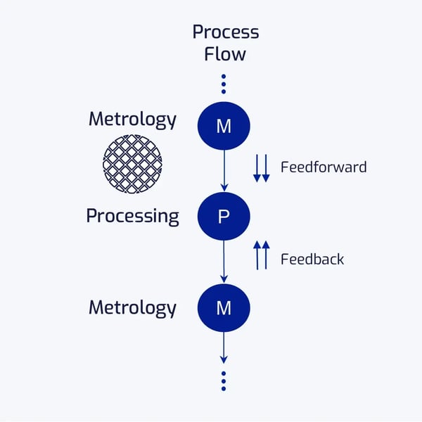 camLine_Blog_SmartSPC graphic 2_202510_Internal copy