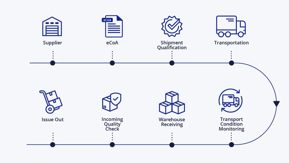 camLine_Blog_camLine MOM-graphic 1_202510_Internal
