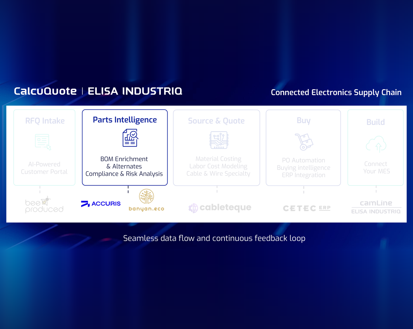 slider_02_Parts_Intelligence_2