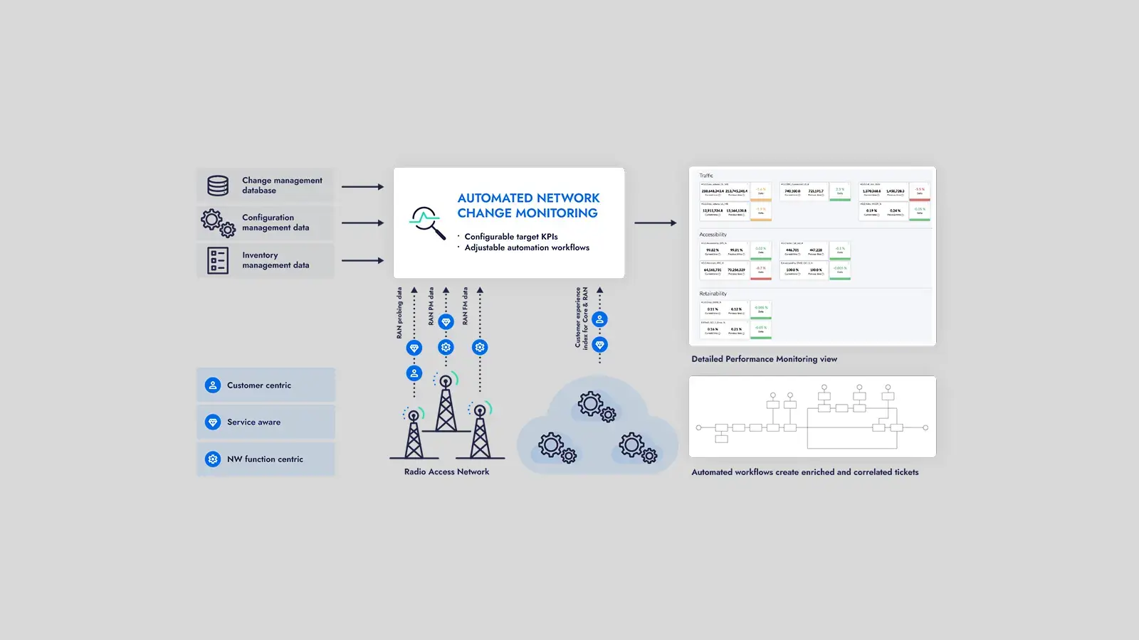 Automated Network Monitoring from Polystar - Technical Illustration on Grey background