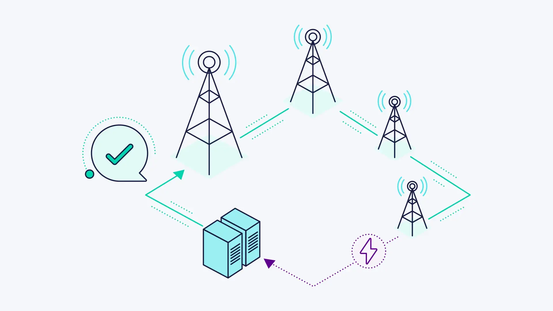 Automated Alarm Management in Telecommunications - illustration