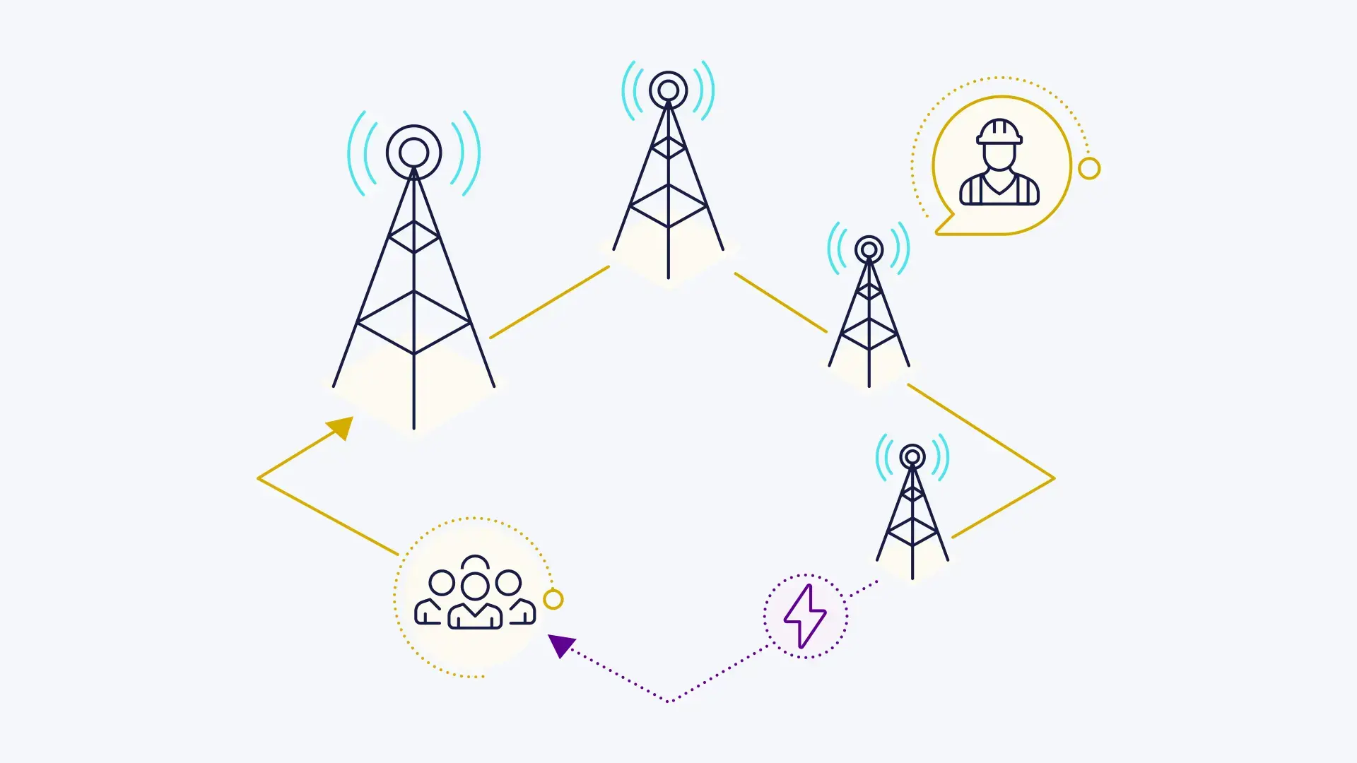 Manual Alarm Management in Telecommunications - illustration