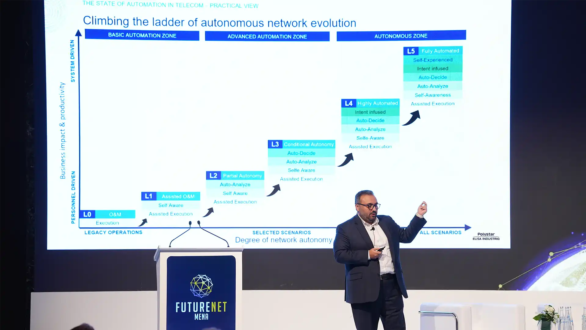 Polystar_Blog_Mohammad-Shaheen- Automation Ladder_202506_1920x1080-internal