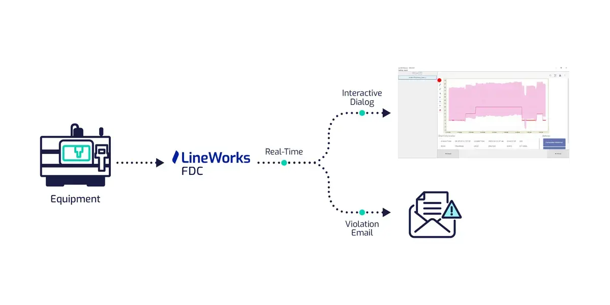 camline-lineworks-fdc-diagram-1200x600